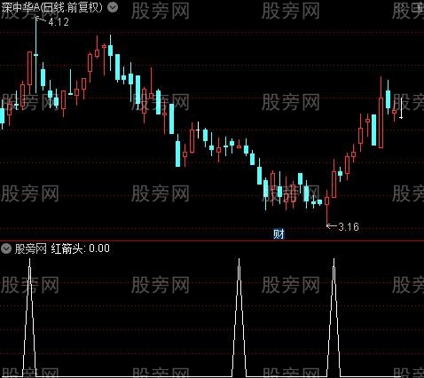 主升浪KDJ之红箭头选股指标公式