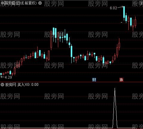 波段完全掌控之买入选股指标公式