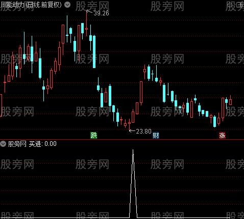 波段完全掌控之买进选股指标公式