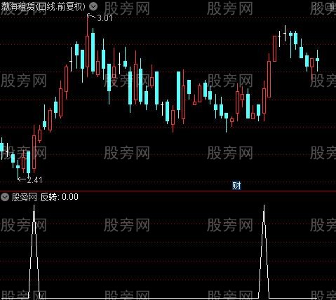 波段完全掌控之反转选股指标公式