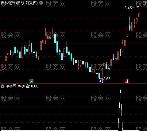 波段完全掌控之将见底选股指标公式