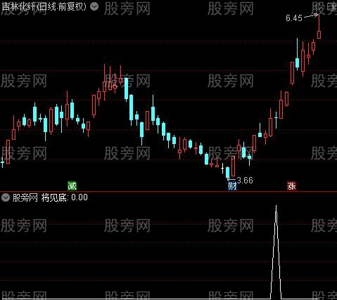 波段完全掌控之将见底选股指标公式