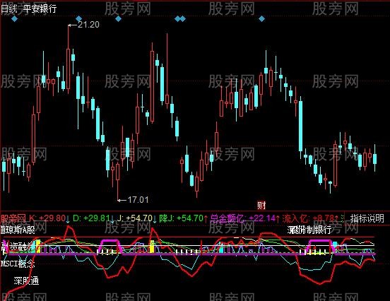 同花顺飘带KDJ指标公式