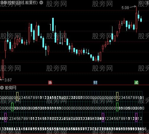 通达信量化交易指标公式