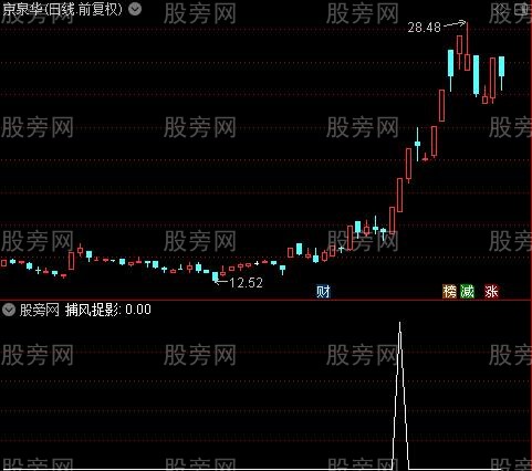 通达信捕风捉影选股指标公式