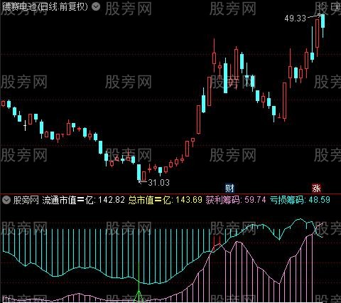 通达信筹码理论指标公式