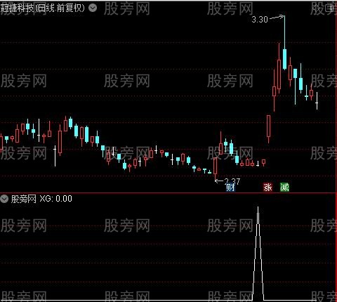 妖股核心之选股指标公式