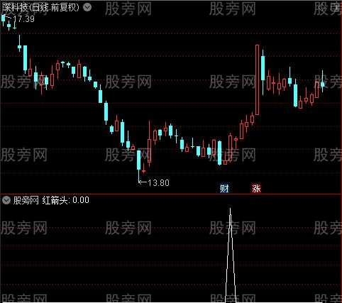 好买点之红箭头选股指标公式