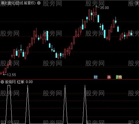 好买点之红球选股指标公式