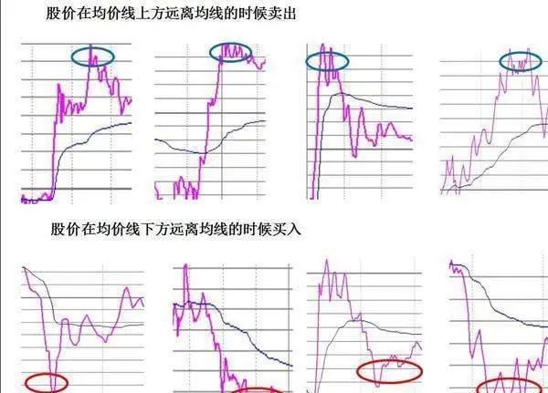 做T的基本技巧-股票指标