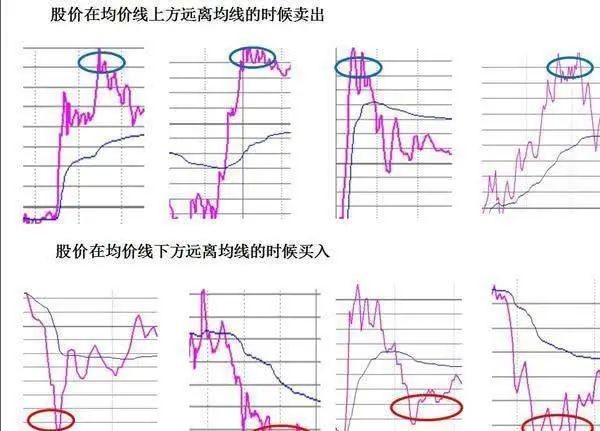 做T的基本技巧