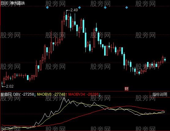 同花顺无心能量指标公式