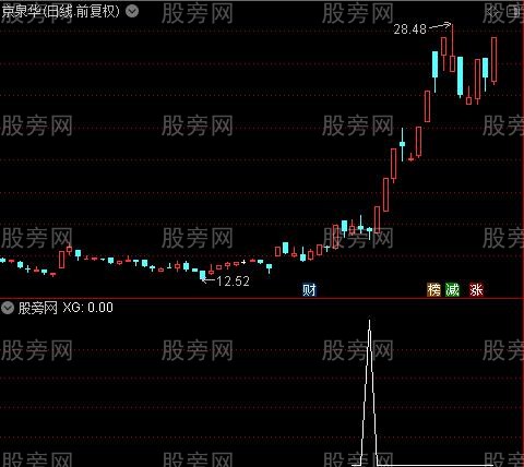 通达信右侧买点选股指标公式