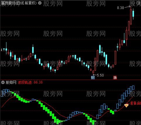 通达信波段轨迹指标公式