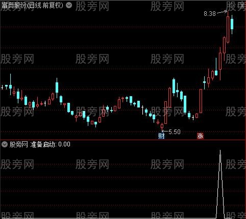 波段轨迹之准备启动选股指标公式