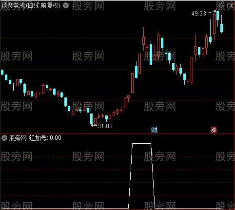 换手乖离之红加号选股指标公式