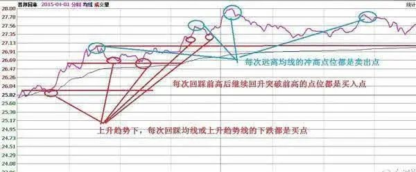做T的几个口诀-股票指标