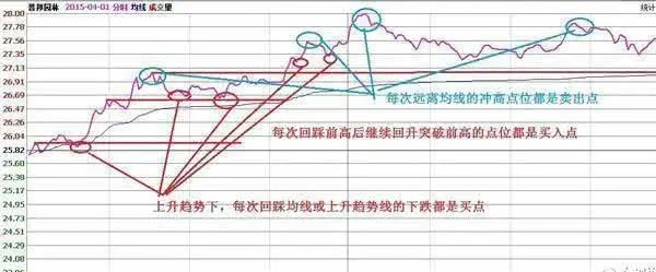 做T的几个口诀,两种T+0操作方法的适用范围