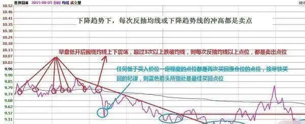 做T的几个口诀,两种T+0操作方法的适用范围