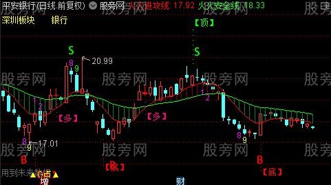 通达信火火进攻主图指标公式