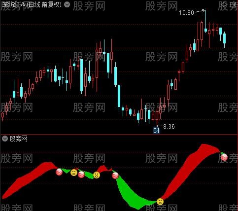 通达信永霸天下指标公式