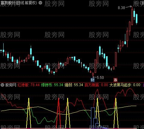 通达信大波黑马起步指标公式
