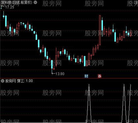 火火进攻主图之穿三选股指标公式