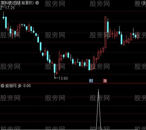 火火进攻主图之多选股指标公式