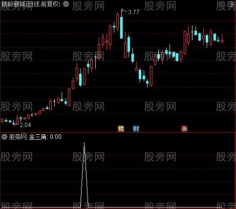 火火进攻主图之金三角选股指标公式