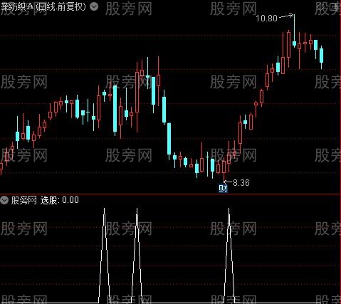 永霸天下之选股指标公式