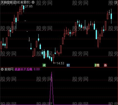 大波黑马起步之底部买不后悔选股指标公式 大波黑马起步之底部买不后悔选股指标公式
