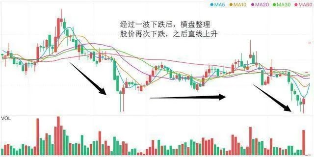 坚定持股吃中长线的方法