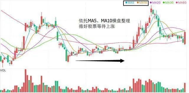 坚定持股吃中长线的方法