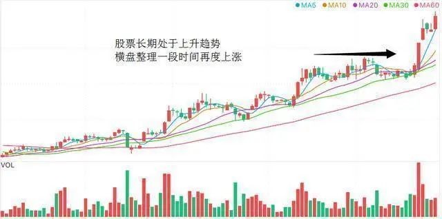 坚定持股吃中长线的方法