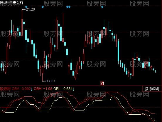 同花顺OBV区间指标公式