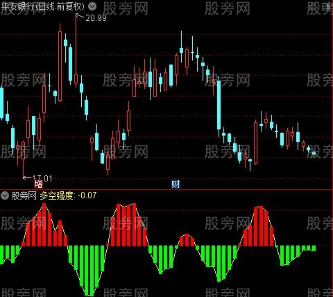 通达信多空强度指标公式