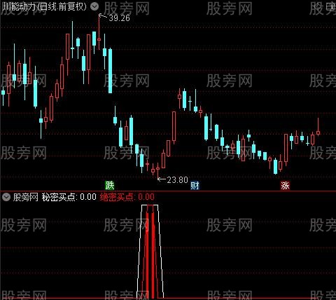 通达信绝密买点指标公式