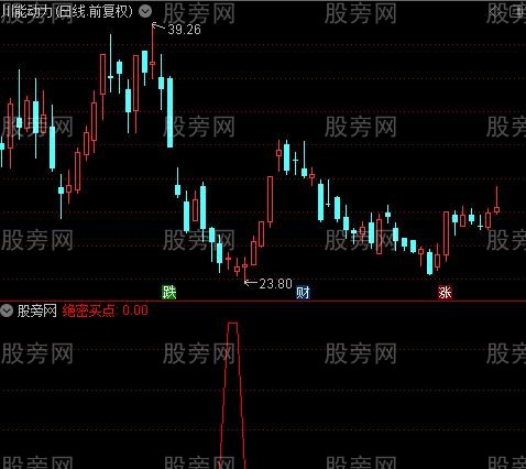 绝密买点之绝密买点选股指标公式