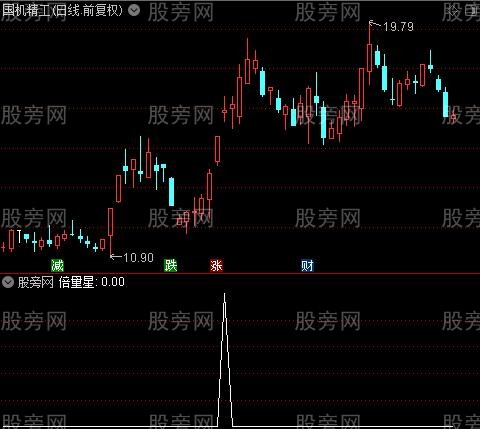 疯牛启动之倍量星选股指标公式