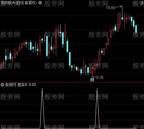 疯牛启动之短买8选股指标公式