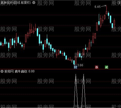 疯牛启动之疯牛启动选股指标公式