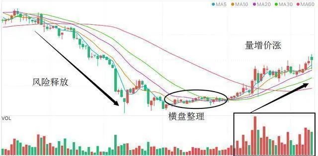 量价关系判断短线买卖点