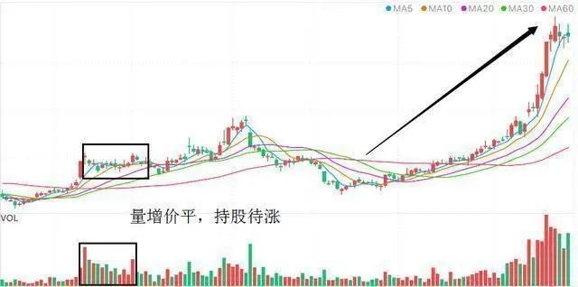 量价关系判断短线买卖点