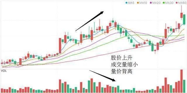 量价关系判断短线买卖点