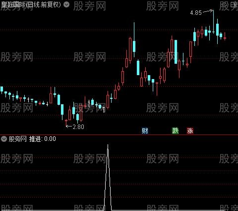 启动买入主图之推进选股指标公式