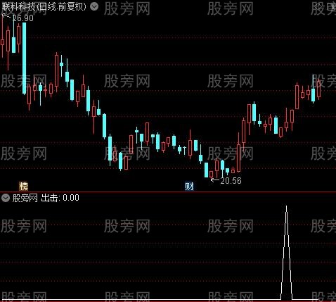 启动买入主图之出击选股指标公式