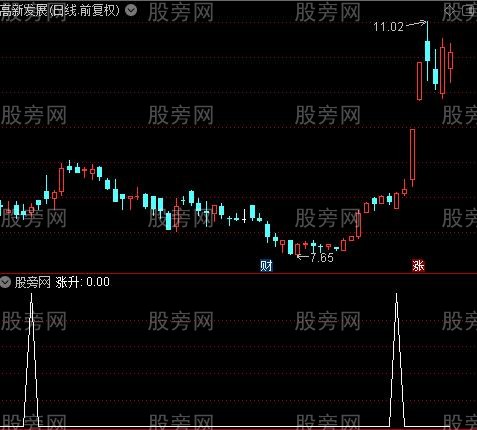 启动买入主图之涨升选股指标公式