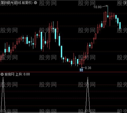 启动买入主图之上升选股指标公式 启动买入主图之上升选股指标公式