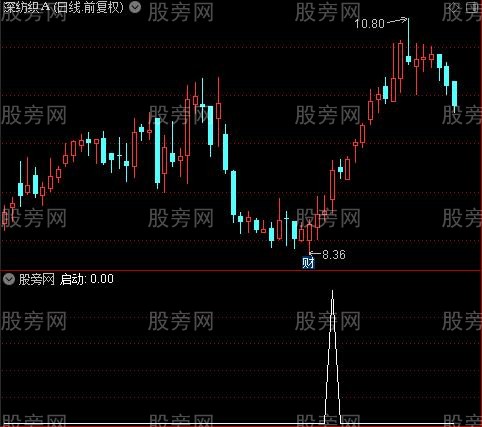 启动买入主图之启动选股指标公式