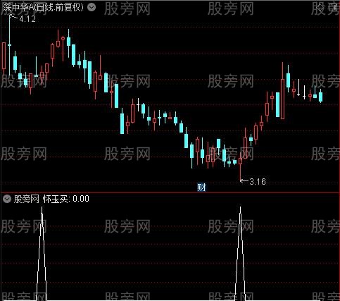 怀玉格格主图之怀玉买选股指标公式